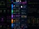Top 5 AI Project Ideas for Beginners & Students🚀#shorts #trending #tech