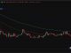 XRP price might be down, but there's a divergence between short-term and long-range price prediction that has never looked sharper.