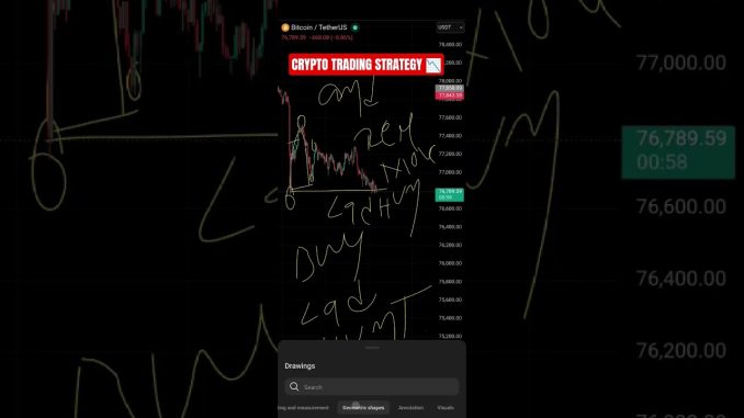 crypto trading strategy for beginners #trading #scalpingtradingstrategybanknifty #stockmarket