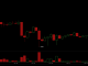 CME Puts Dominate Bitcoin Options as Traders Bet Against $60K Floor