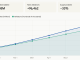 Ethereum Staking Nears 40M ETH Locked as 96,000 New Validators Join in 2026