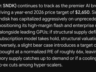 Google Gemini AI Predicts Jaw-Dropping Sandisk Stock Price by End of 2026