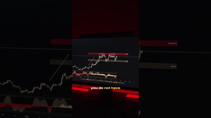 💹 Simple Trading Strategy for Beginners