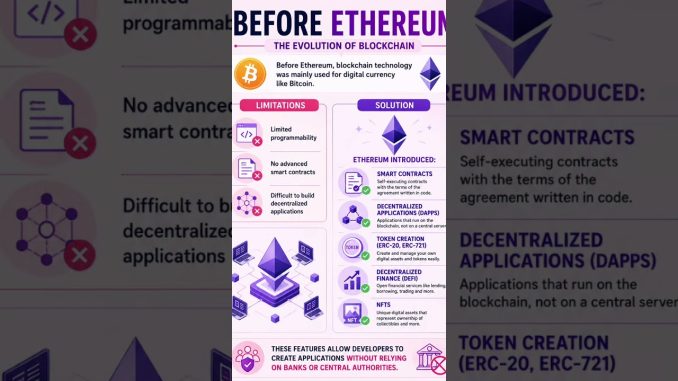 Why Ethereum Was Created | The Problem Ethereum Solved
