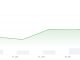 XRP price is moving again, and this time, prediction and volume back it up. The token has run 10% in the past 24 hours. More movement coming?
