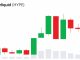 Hyperliquid Stays Near All-Time High, Even as Bitcoin ETFs Lose $6.5 Billion