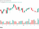 BTC Hits $65,000 as $56M Short Squeeze Punishes Bearish Traders