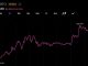 Bitcoin Price Breaches $81,000 as Bull Market Momentum Builds