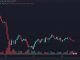 Bitcoin Slides to $62,470 as Sellers Test the $63K Floor Again