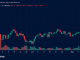 Bitcoin Stalls at $63,400 as ETFs Outpace Network Issuance