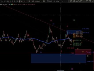 HIVE CRYPTO MINERS   T.A. FIBONACCI AND ELLIOTT WAVES ANALYSIS