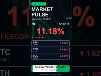 Crypto Market Pulse — Sep 15: FIL -11.18% · BTC -1.62% · ETH -1.55%