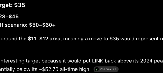 Chainlink price prediction: Microsoft Copilot AI predicts LINK could make a +400% move by the end of the year if a full bull market returns