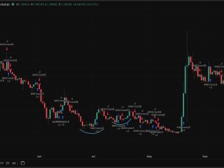 In XRP news today, its golden cross setup is nearing confirmation, but all 16 past crosses ended in death crosses within 12 months..