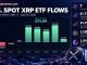 The XRP price outlook hinges on $1.45-$1.56 levels as ETF demand grows, and BlackRock spot XRP ETF rumors resurface.
