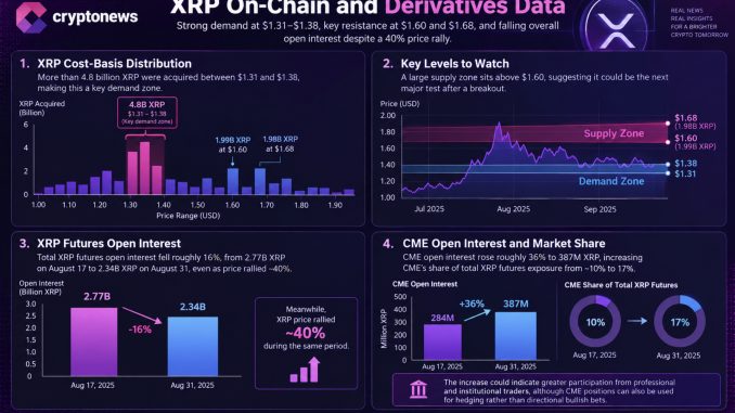 XRP price breakout prospects face neutral RSI, bearish MACD and heavy cost-basis resistance before any potential move toward $1.60.