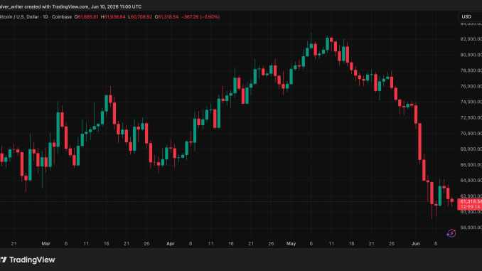 Bitcoin BTC BTCUSD BTCUSD_2026-06-10_13-00-47