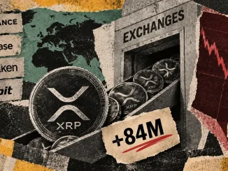 84 million XRP added to exchange wallets as price slipped