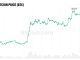Bitcoin Could Reach $30 Trillion Like Gold, Bitwise CIO Says