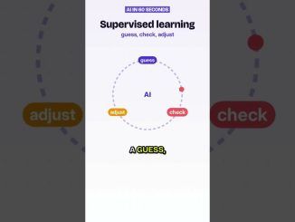 Supervised learning: AI with an answer key