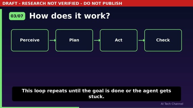 What Are AI Agents? A Simple Explanation for Beginners