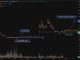 XRP price just needs to move and hold above the 200-day SMA near $1.37 for the historical $3.20 rally. XRP to rally soon?