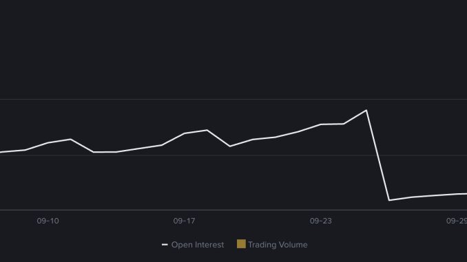 XRP price remains near $1.52 in a $1.45–$1.55 range, with $1.55 and $1.45 setting the next breakout or downside triggers for traders.