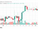 ZEC Plunges as Bitcoin and Ether Hold Key Support Levels